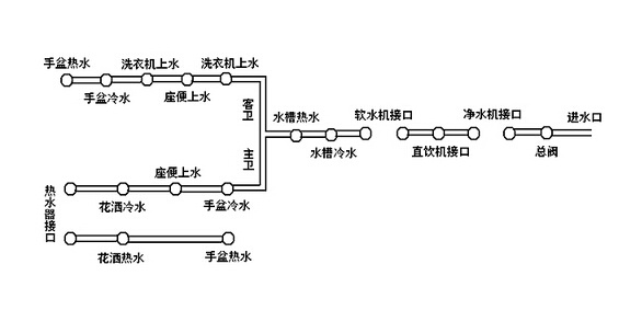 案例解析：水电改造前要想好的几大重点问题